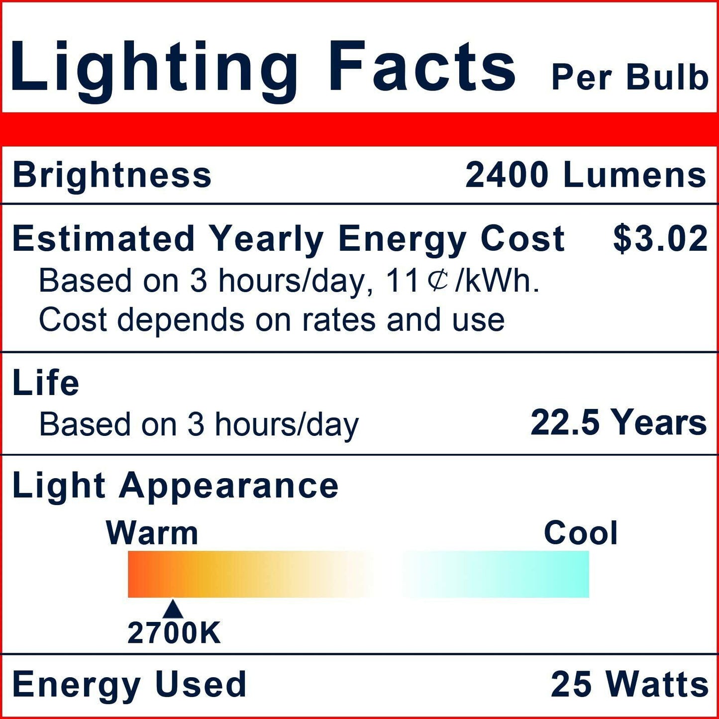 Commercial-Grade 250W LED Outdoor 2600 Lumens Dimmable Soft White 2700K 2-Pack