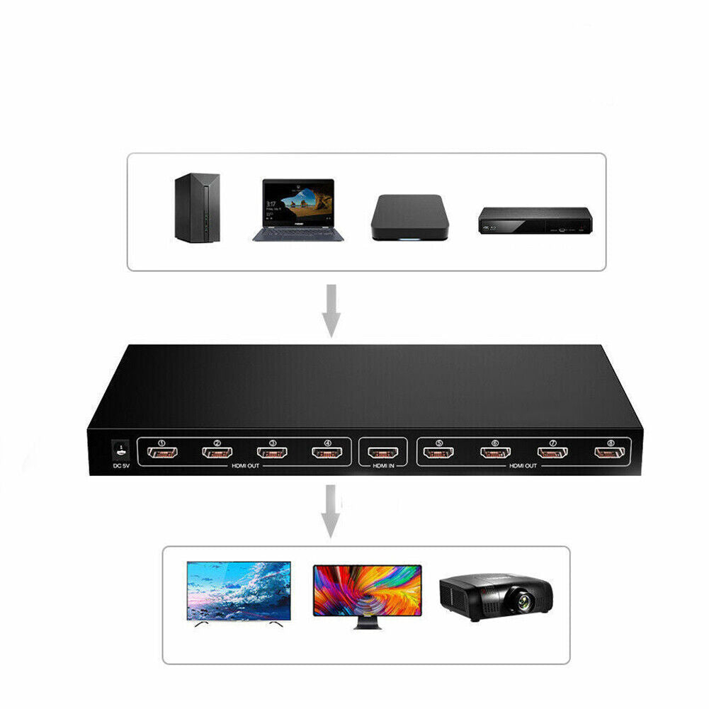 US 1X8 8 Port HDMI Splitter Switch 1 In 8 Out Amplifier Hub 3D 4K HD 1080P
