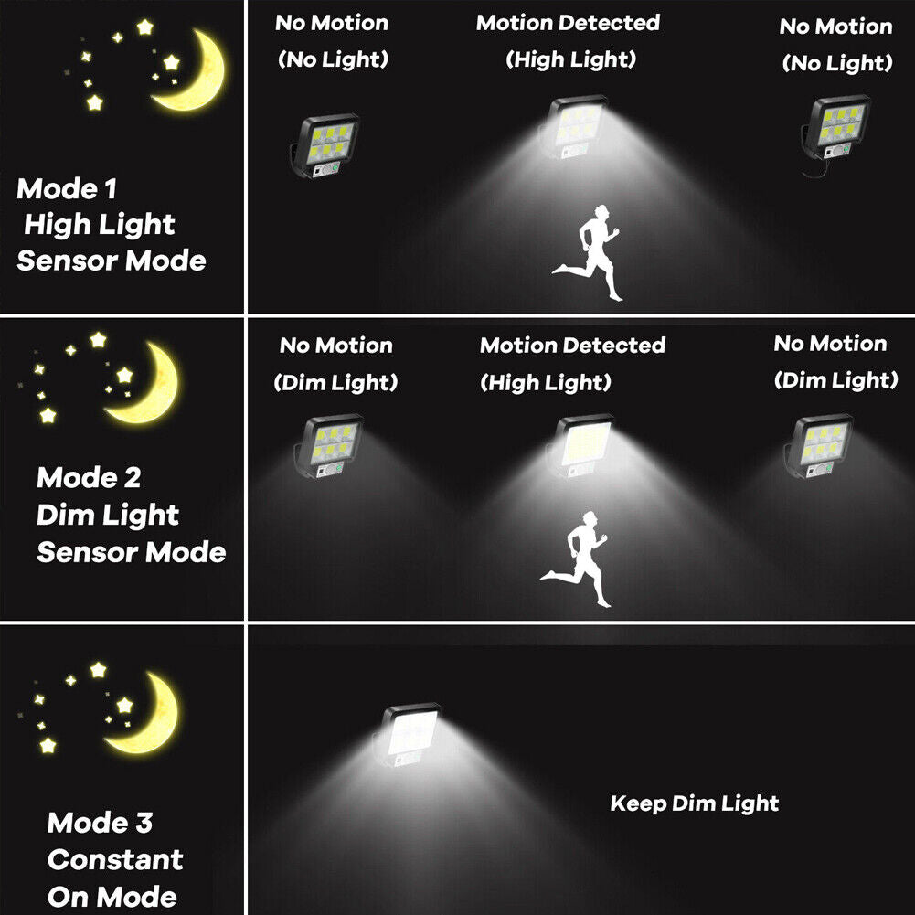 US 1~2Pcs LED Solar Light Garage Backyard Wall Outdoor Motion Sensor with Remote