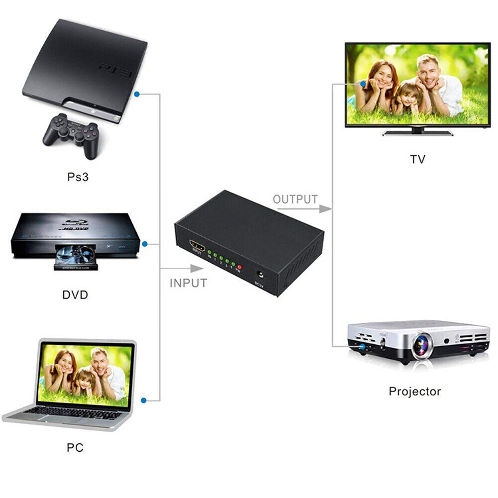 US 1-2 Pc 4 Port HDMI 4K Hub Multi Splitter & Amplifier For 3D HDTV 1080P 1X4