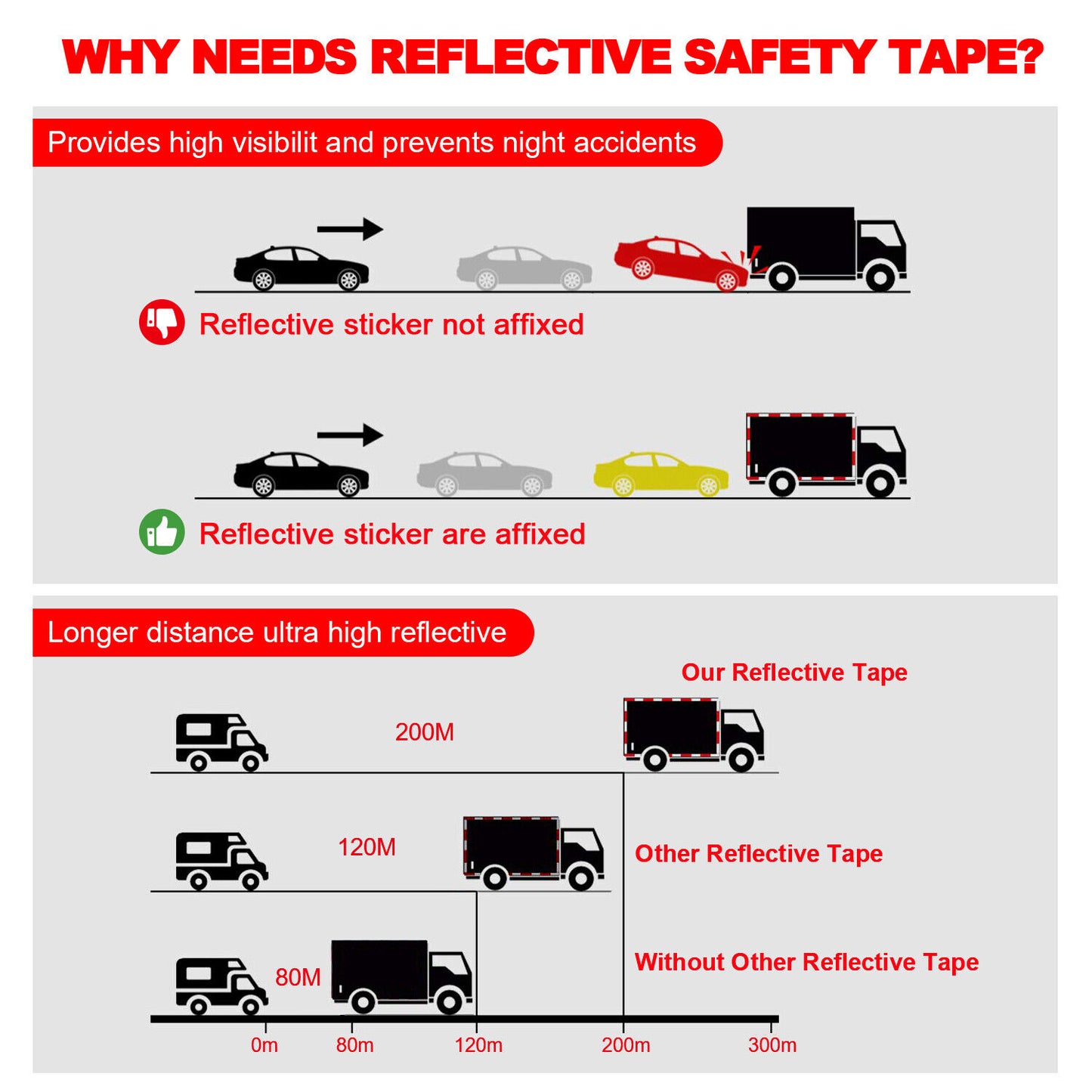 US Reflective Safety Tape Waterproof Red White Trailer Truck Conspicuity Warning