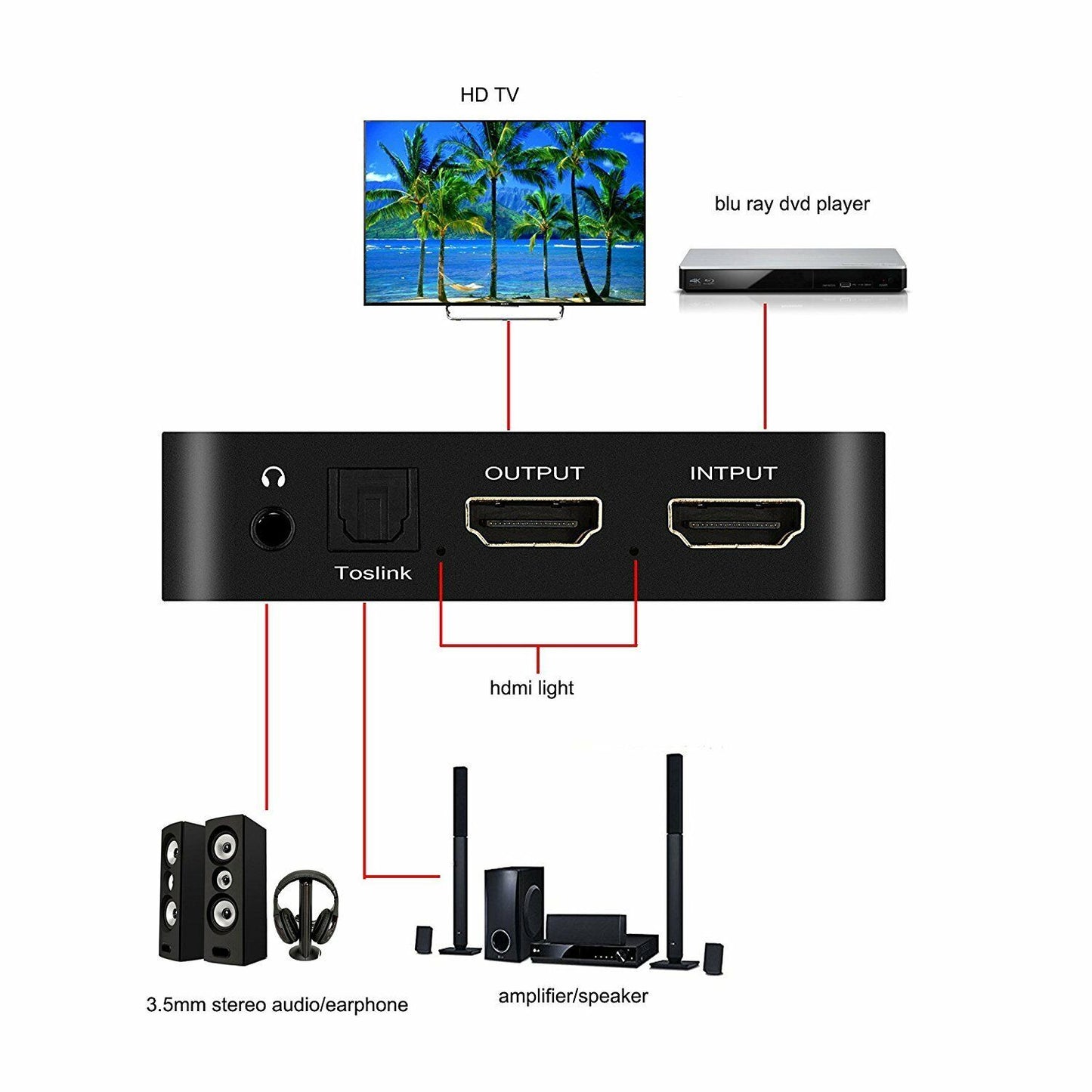 CSRET 4K HDMI to HDMI Converter with Optical TOSLINK/SPDIF with Power Adapter