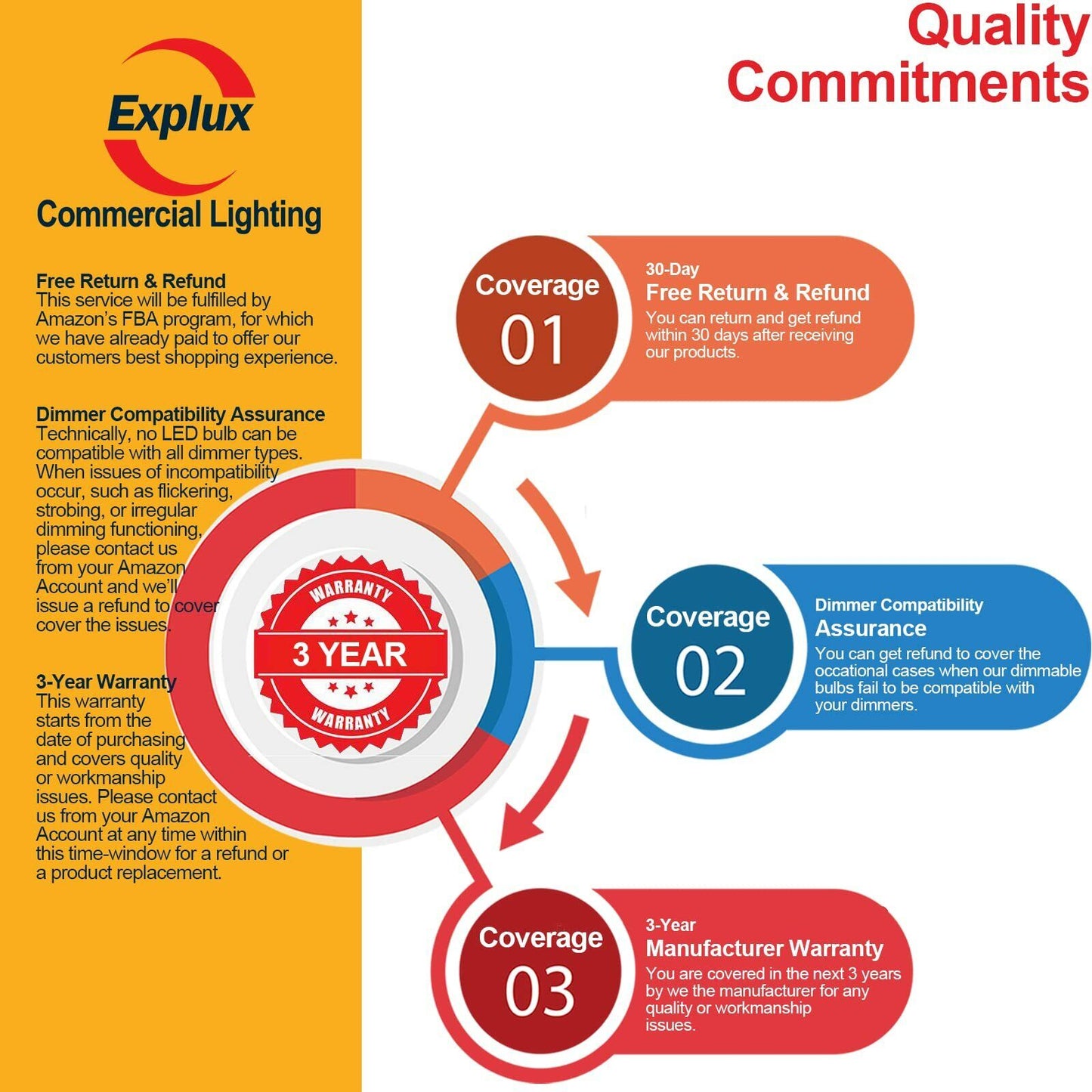 Commercial-Grade 250W LED Outdoor 2600 Lumens Dimmable Bright White 3000K 2-Pack