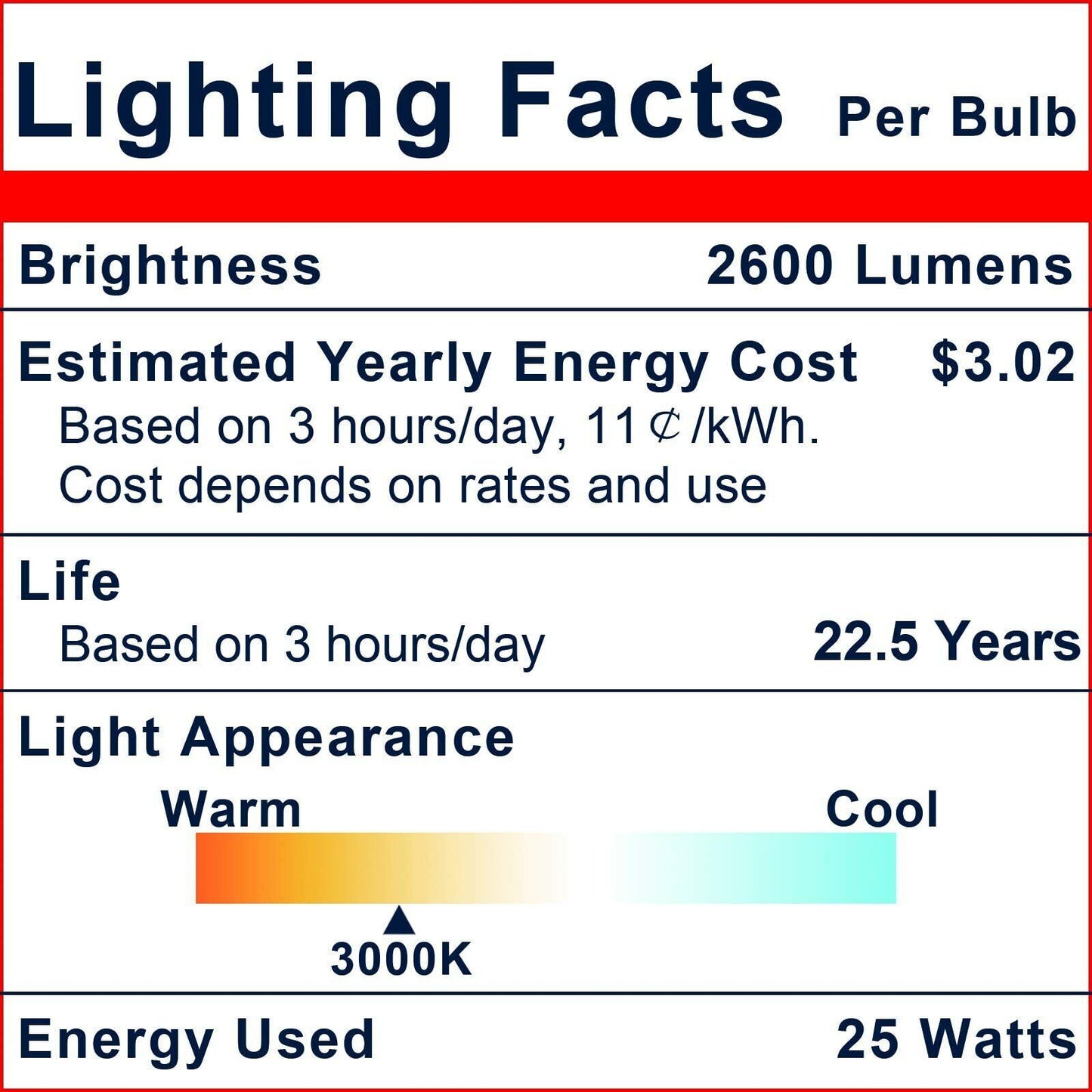 Commercial-Grade 250W LED Outdoor 2600 Lumens Dimmable Bright White 3000K 2-Pack