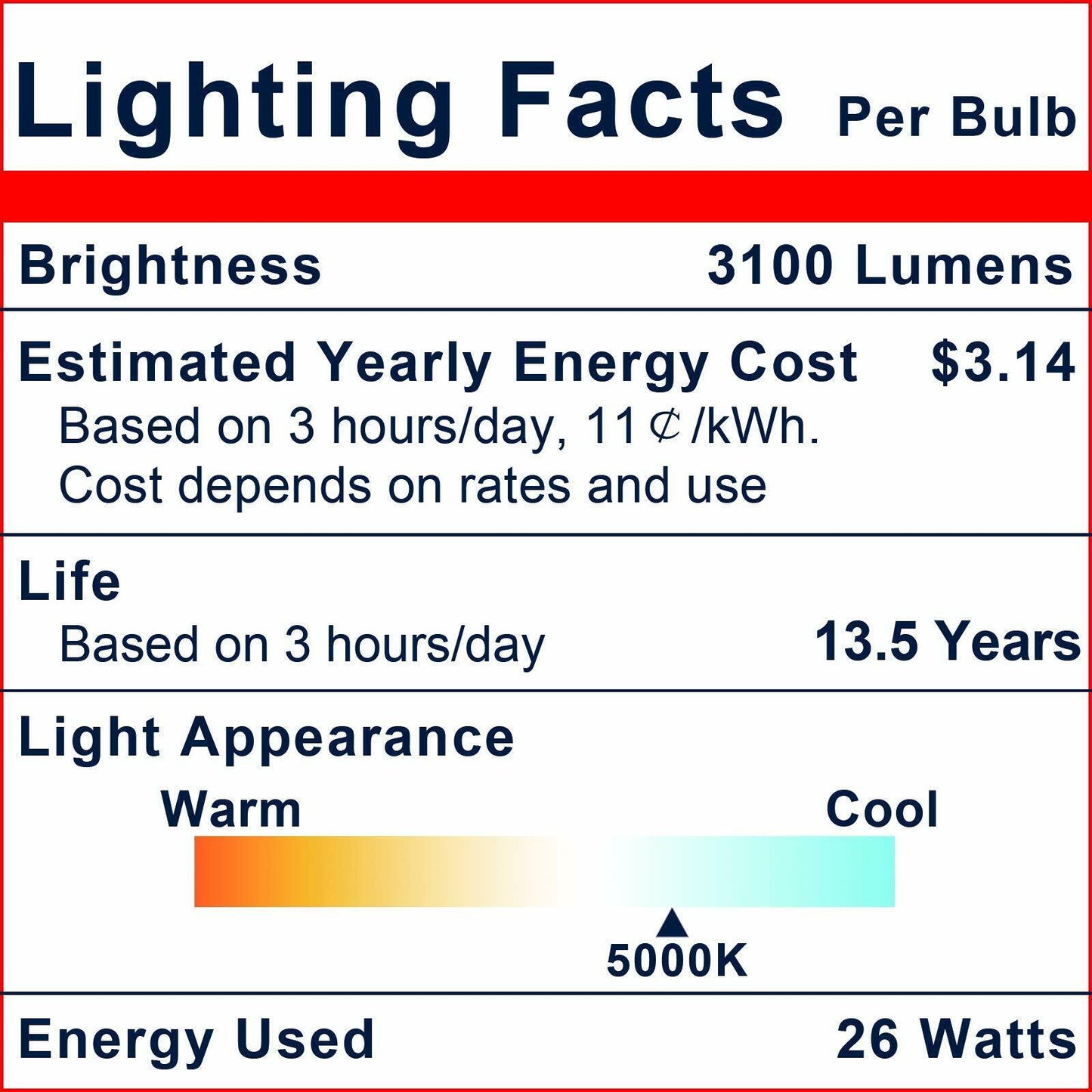 Commercial-Grade 250W LED Outdoor，2600 Lumens Dimmable, Daylight 5000K, 2-Pack